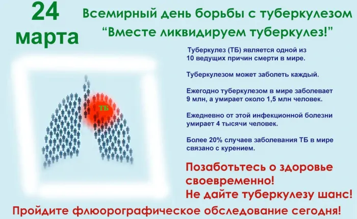 Картинки со Всемирным днем борьбы с туберкулезом (45 открыток). Картинки с надписями