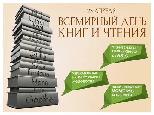 Картинки со Всемирным днем книг и авторского права (50 открыток). Красивые картинки с надписями